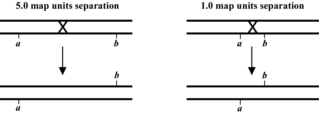 1 Map Unit Is Equal To Introduction and basics Figure 1-2